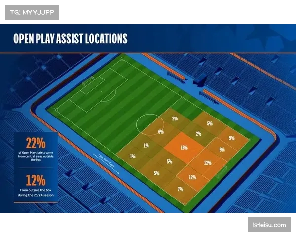 欧冠新赛制下攻防节奏提速 数据揭示进球高峰时段